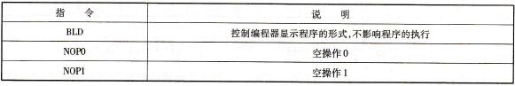 S7-300/400 PLC的显示和空操作指令