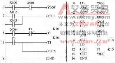 PLC的程序