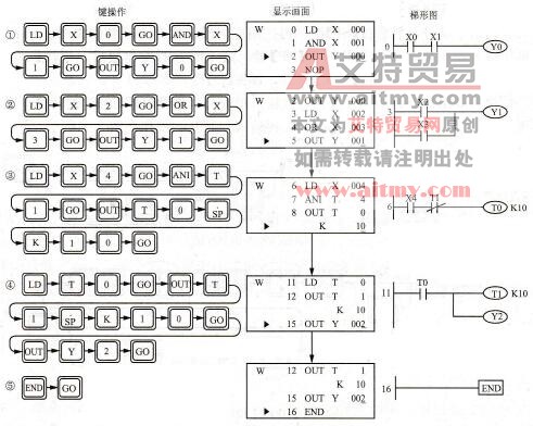 PLC程序写入的键操作步骤