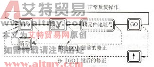 修正错误的键操作方法