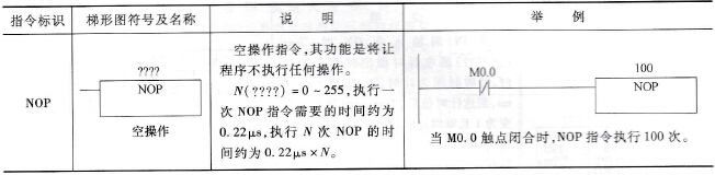S7-200系列PLC的空操作指令