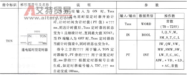 S7-200系列PLC的通电延时型定时器简介