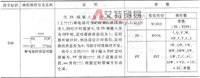 S7-200系列PLC的断电延时型定时器简介