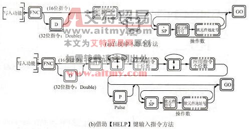 应用指令写入的基本操作