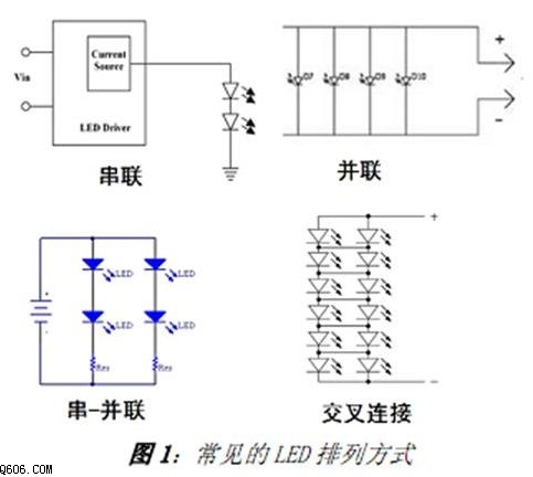 照明用LED驱动电源设计基础(1)