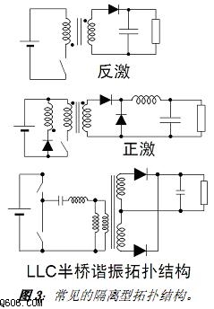 照明用LED驱动电源设计基础(2)