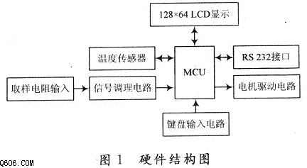 农民朋友的福音电阻式粮食水分测定仪电路图