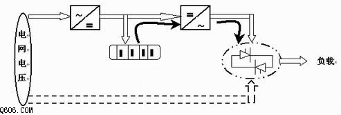 UPS电源工作原理及应用(1)