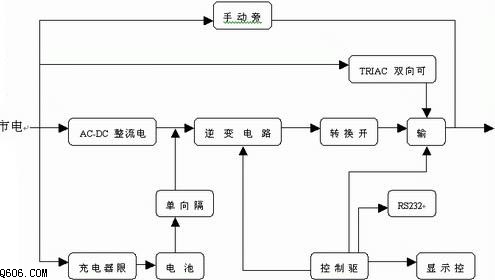 UPS电源工作原理及应用(2)