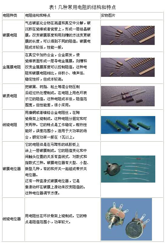 电阻基础知识学习（1）