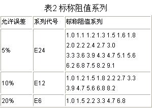 电阻基础知识学习（2）