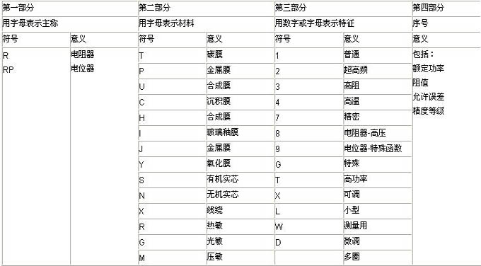 电阻基础知识学习（3）