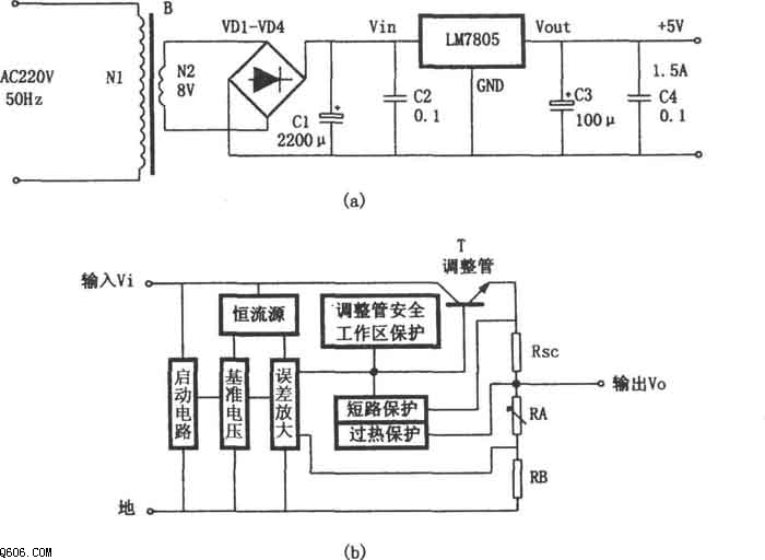 LM7805+5V稳压电源电路图
