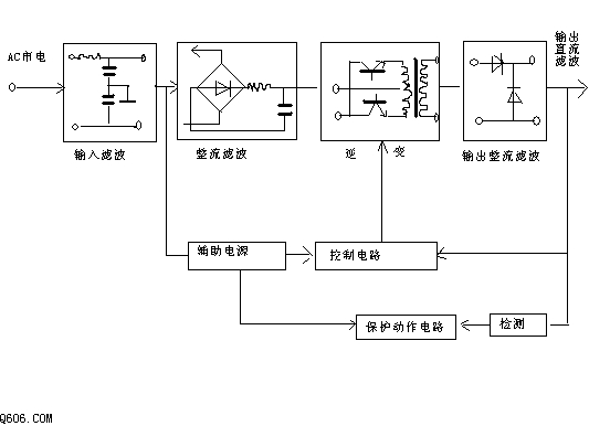 开关电源原理学习