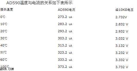 89S51单片机制作四位数数字温度计电路图
