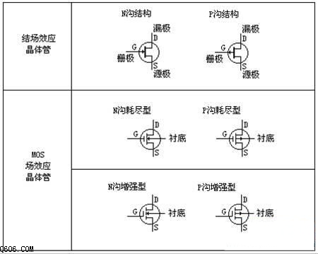 数字万用表测场效应管的方法