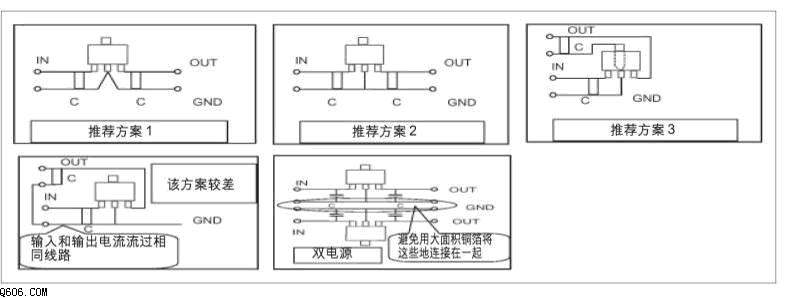电源PCB设计布线技巧