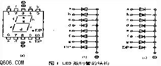 led数码管的结构及测试方法