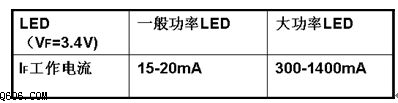 怎样用PT4115来设计LED照明灯具的驱动电源