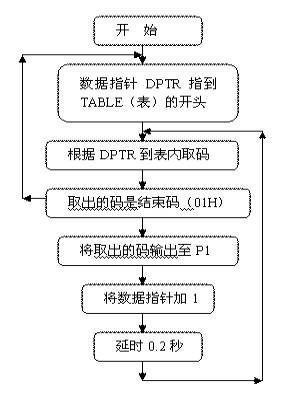 流水广告灯设计电路图