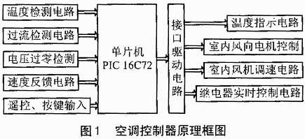 基于PIC16C72单片机的空调控制系统电路图（1）