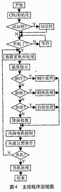 基于PIC16C72单片机的空调控制系统电路图（2）