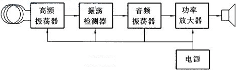 金属探测器电路图