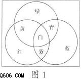 LED变色灯电路剖析