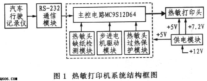 微型热敏打印机系统组成