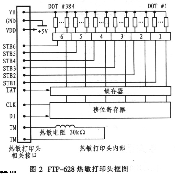 微型热敏打印工作原理