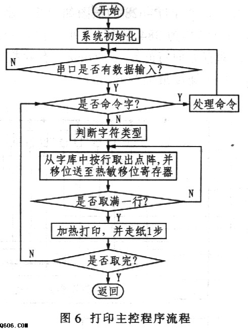 微型热敏打印软件设计
