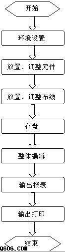 第5节 原理图设计的步骤