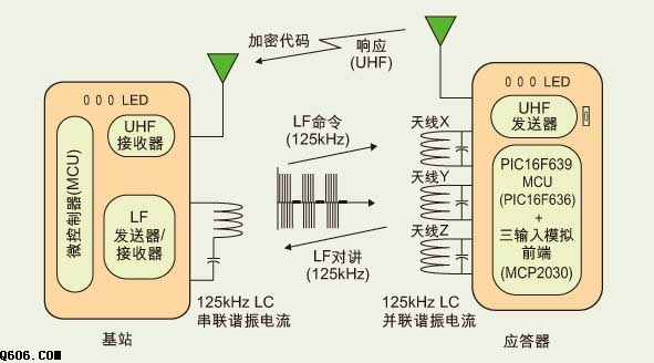 PIC16F639的门禁电路图（1）
