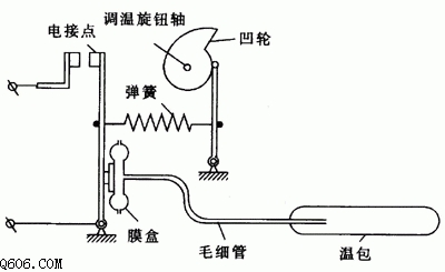 压力式冰箱温控器的工作原理