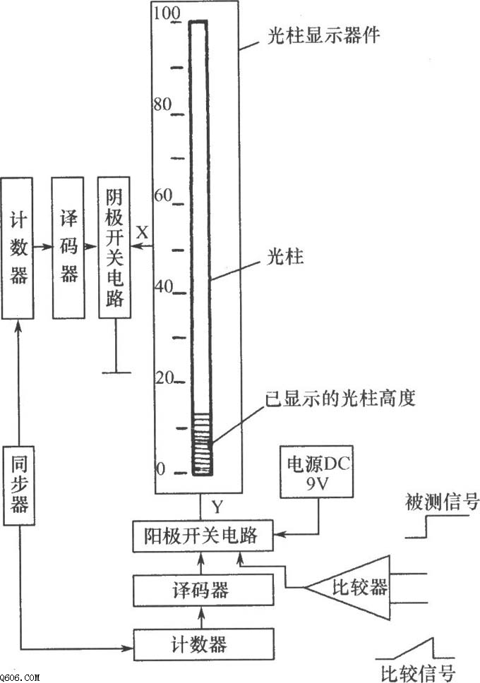 GZQ-100型LED光柱显示器件的控制电路图