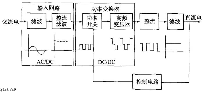 开关整流器基本构成框图