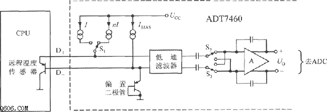 ADT7460构成的智能化远程热风扇控制器电路图