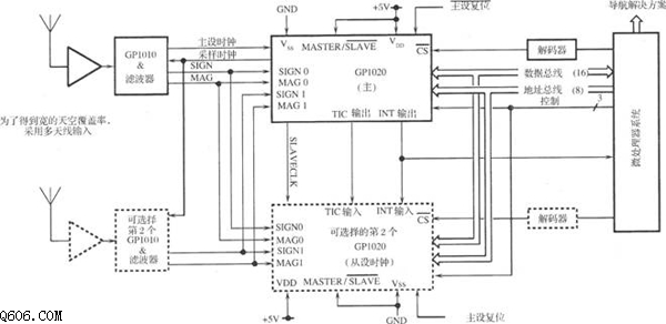 GPl020的6信道相关器电路图