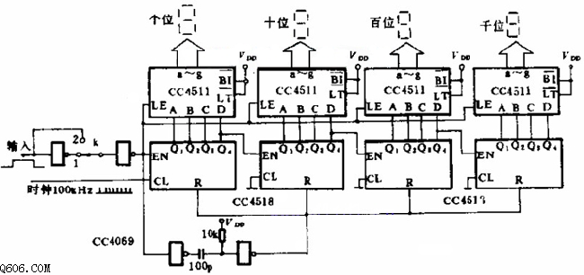 数字式脉宽测量电路图
