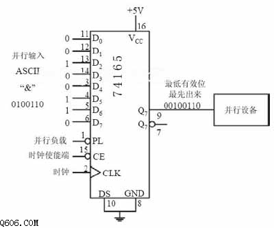 8位并行输入/串行输出接口