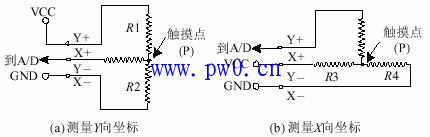 触摸屏控制器原理图讲解