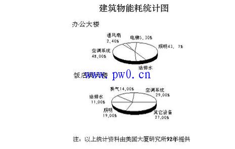 楼宇设备自控系统的组成及功能