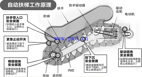 扶梯电气系统原理介绍