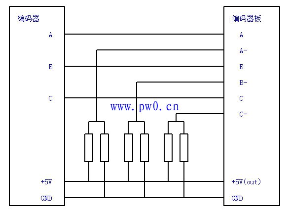 编码器输出接口技改方法