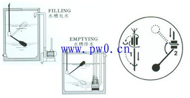 浮漂开关安装调整方法图解