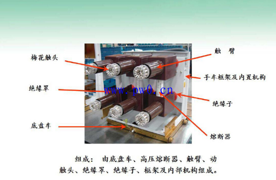 什么是手车?开关柜手车的作用