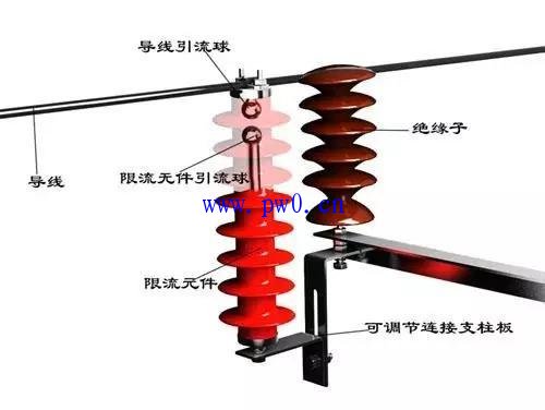 10kV线路单相接地故障处理