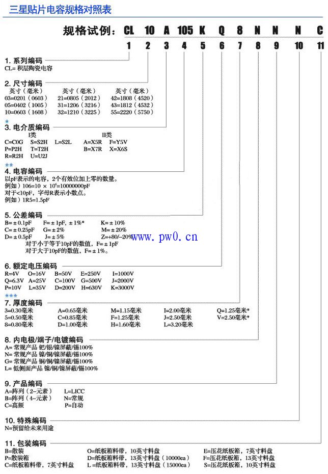 三星贴片电容命名规则