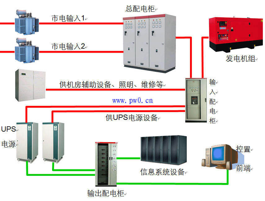 10kv双回路供电系统图,发电机双回路供电图