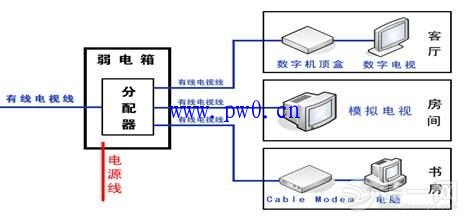 装修电路布线注意事项